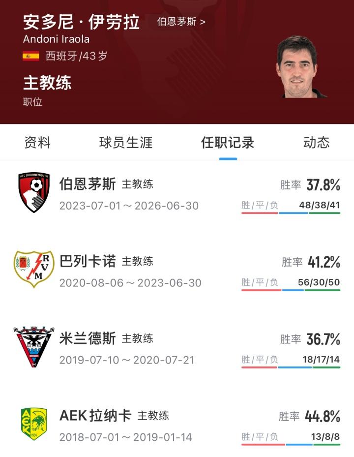 天空：巴尔科拉不满欧冠决赛替补，如果转会费达预期巴黎将会放人