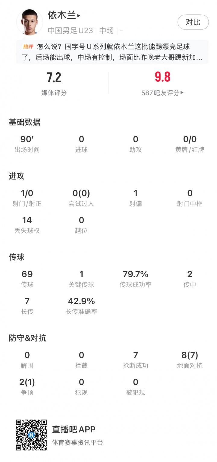 足球报：段刘愚很可能加盟云南玉昆，泰山有必要补强1